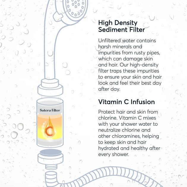 Aromatherapy Shower Infuser Sutera