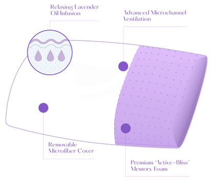 Lavender Infused Zen Pillow Set