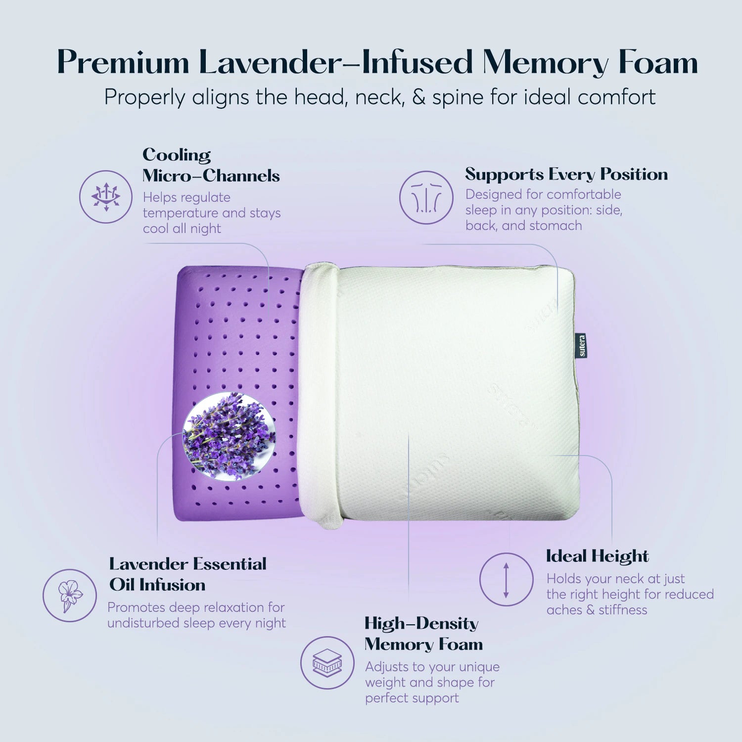 Premium Lavender Infused Memory Foam showcasing: Cooling Micro-Channels, Supports Every Position, Lavender Essential Oil Infusion, Ideal Height, and High-Density Memory Foam.