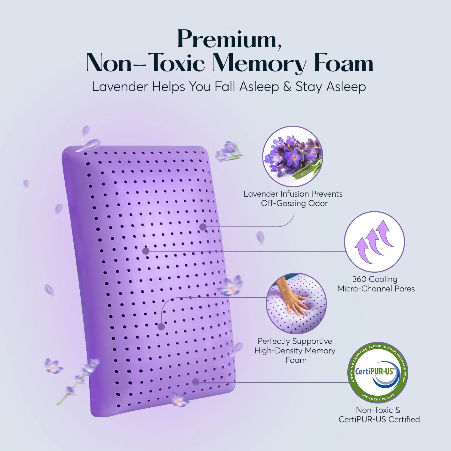Premium Non-Toxic Memory Foam image showcasing: Lavender Infused Prevents Off-Gassing Odor, 360 Cooling Micro-Channel Pores, Perfectly Supportive High-Density Memory Foam, and Non-Toxic & CentiPUR-US Certified.